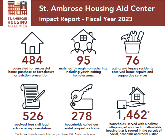 2023 Screenshot 2025-11-05 105333